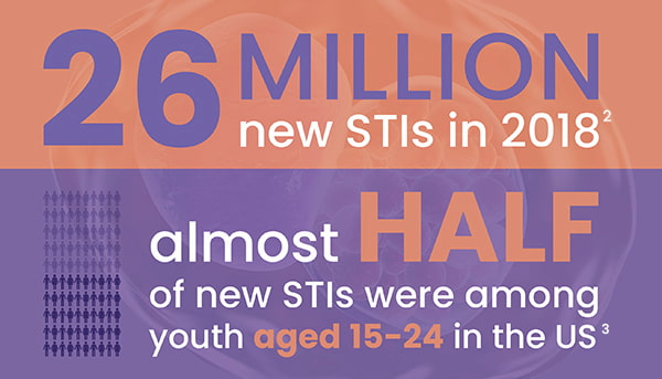 Infographic - 26 million new STIs in 2018 banner